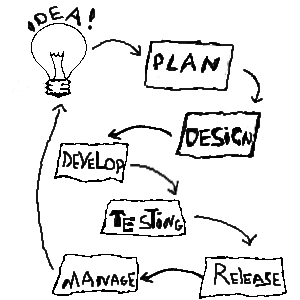 Web workflow